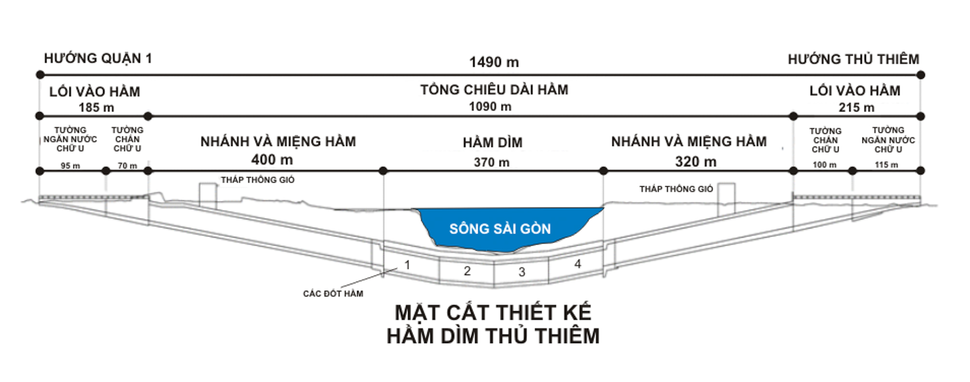 Khối b&ecirc; t&ocirc;ng nặng hơn 100.000 tấn xuy&ecirc;n qua l&ograve;ng s&ocirc;ng S&agrave;i G&ograve;n, mỗi ng&agrave;y &lsquo;g&aacute;nh&rsquo; hơn 300.000 &ocirc; t&ocirc;, xe m&aacute;y- Ảnh 2.