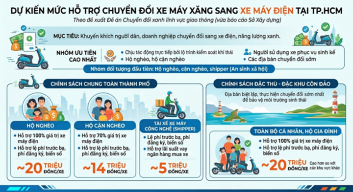 Đề xuất xe c&ocirc;ng ở TP.HCM phải chuyển sang xe điện từ năm 2027- Ảnh 1.