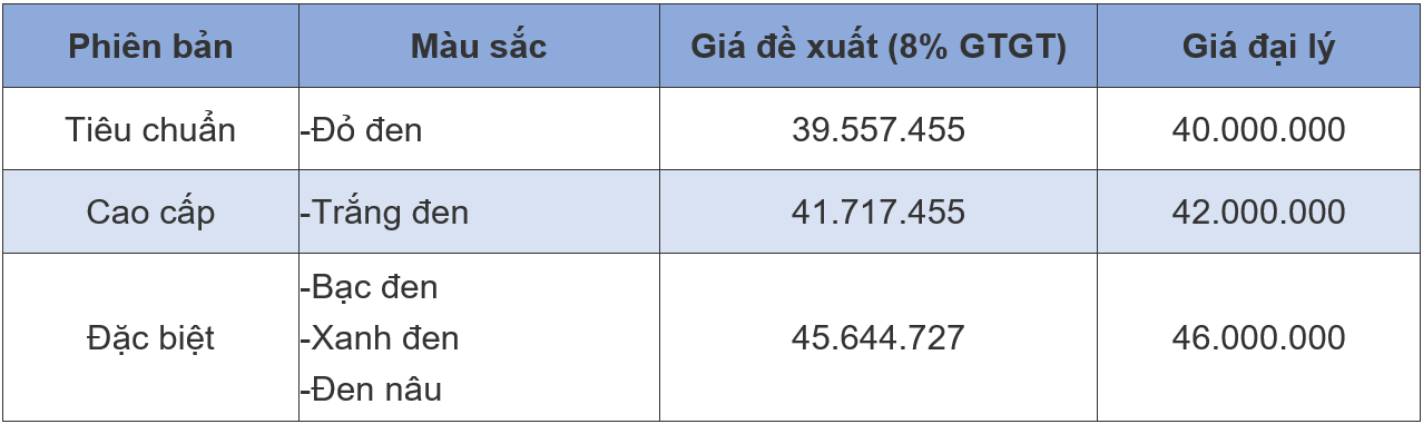 Gi&aacute; xe m&aacute;y Honda Lead mới nhất th&aacute;ng 6/2026- Ảnh 2.