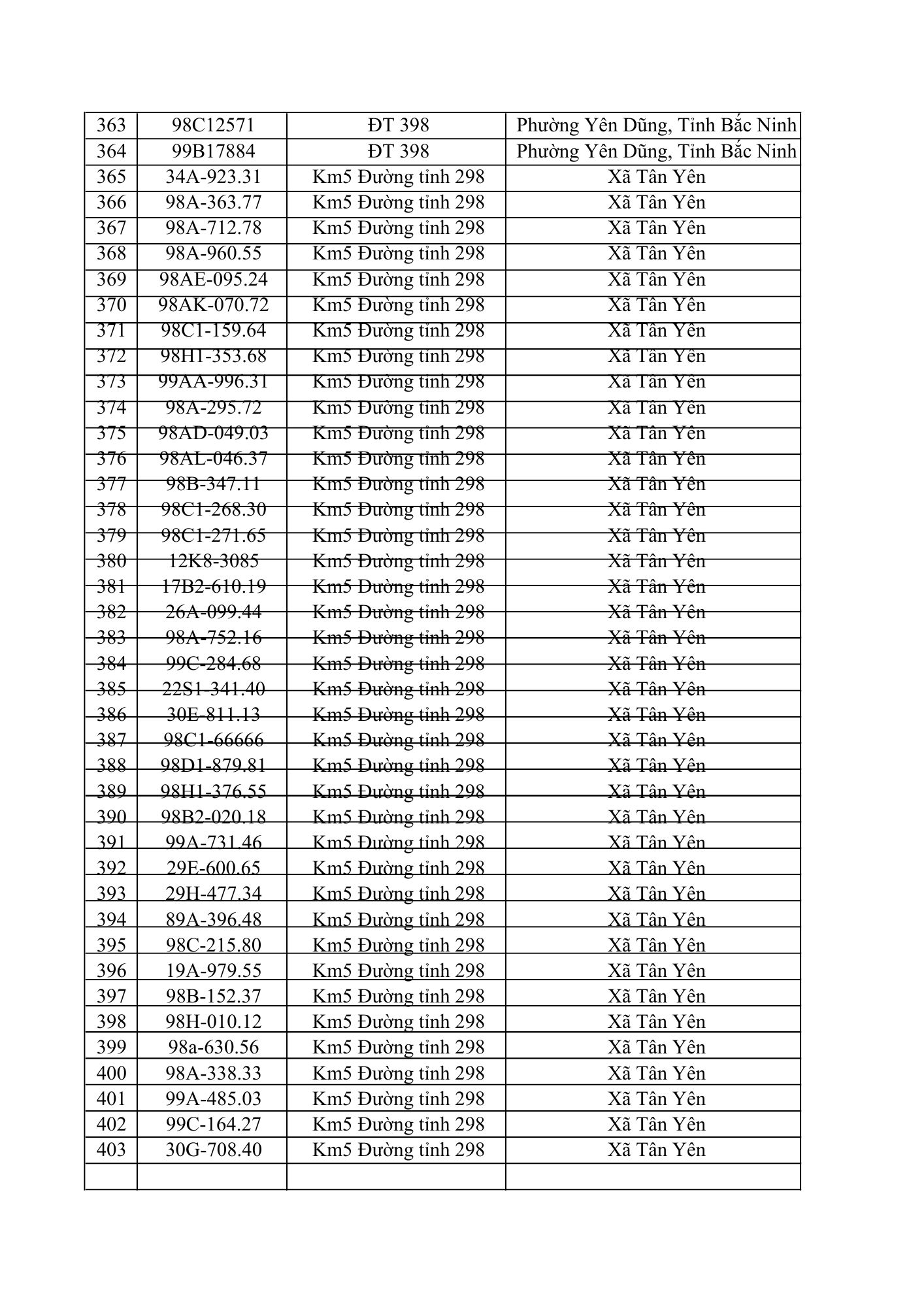 831 chủ xe &ocirc; t&ocirc; trong danh s&aacute;ch dưới đ&acirc;y nhanh cần nộp phạt nguội theo Nghị định 168- Ảnh 10.