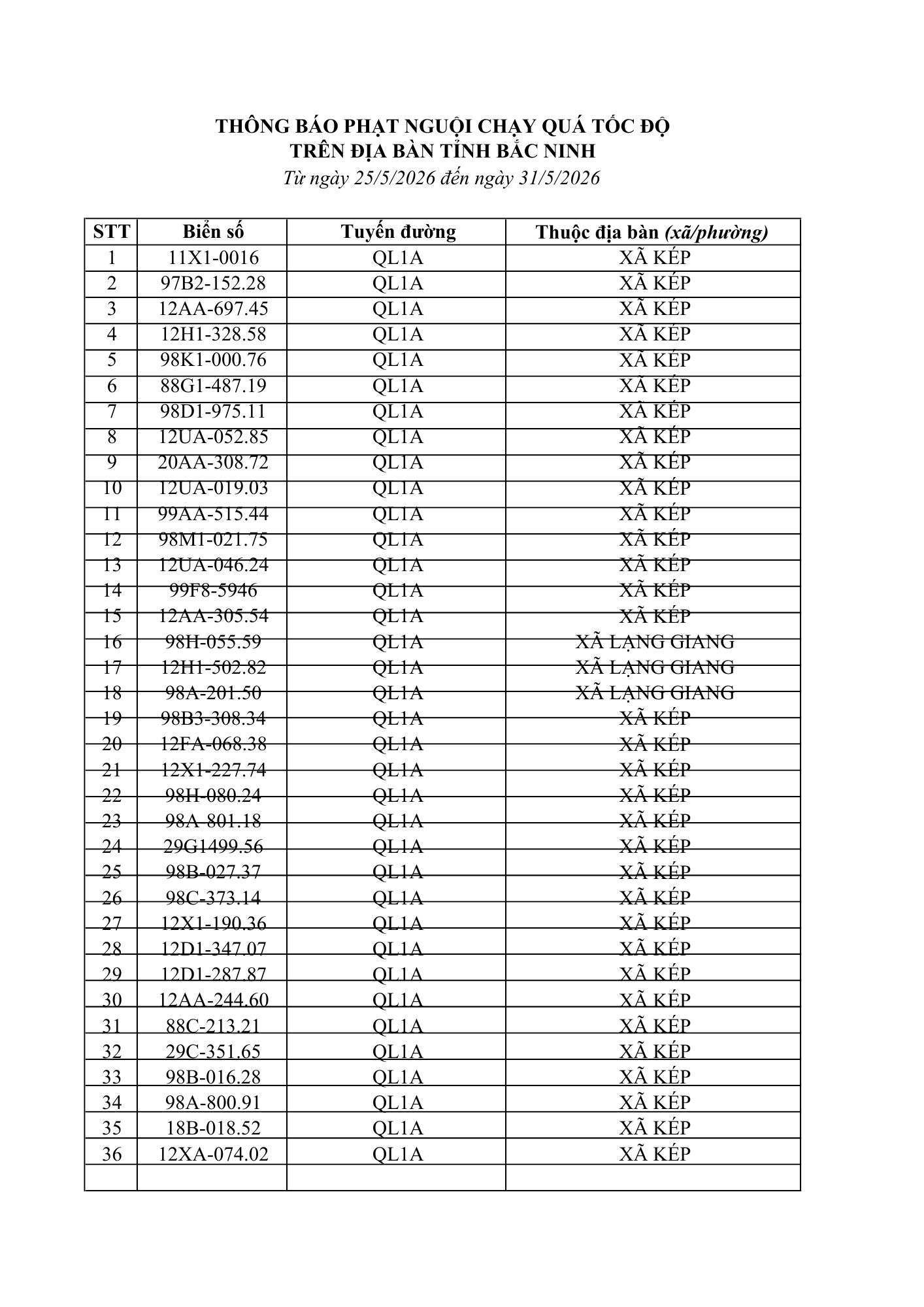 831 chủ xe &ocirc; t&ocirc; trong danh s&aacute;ch dưới đ&acirc;y nhanh cần nộp phạt nguội theo Nghị định 168- Ảnh 1.