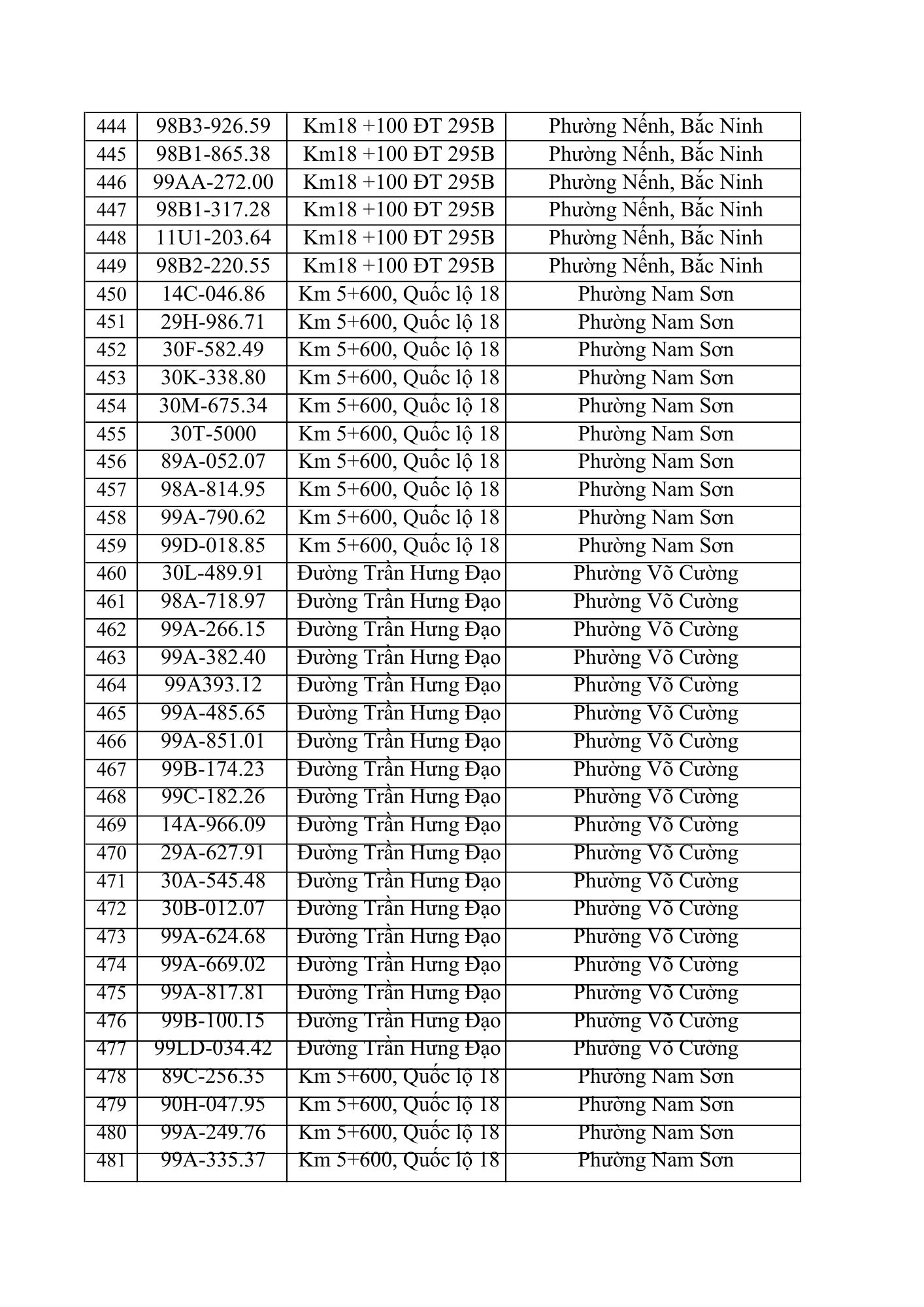 831 chủ xe &ocirc; t&ocirc; trong danh s&aacute;ch dưới đ&acirc;y nhanh cần nộp phạt nguội theo Nghị định 168- Ảnh 12.