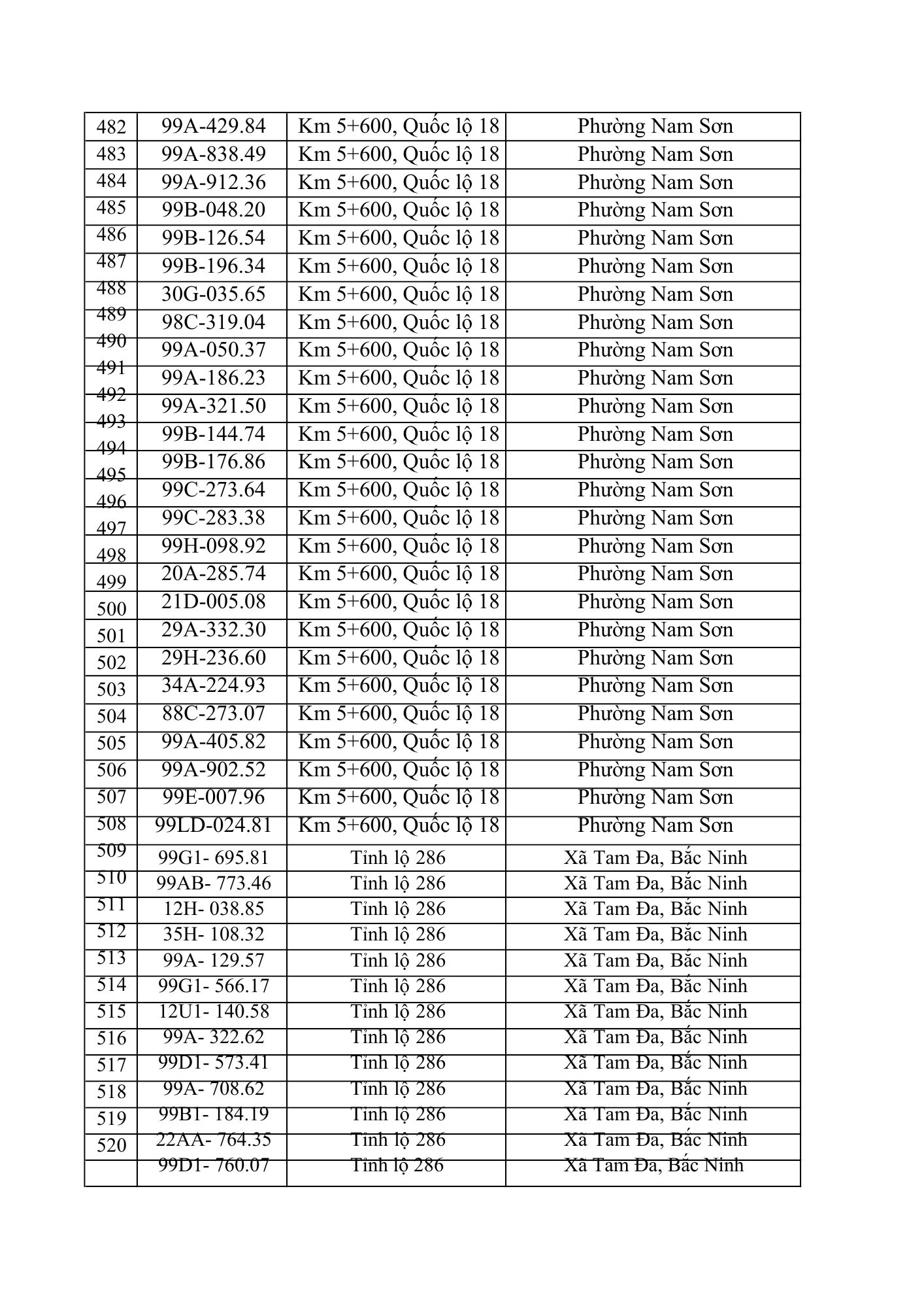 831 chủ xe &ocirc; t&ocirc; trong danh s&aacute;ch dưới đ&acirc;y nhanh cần nộp phạt nguội theo Nghị định 168- Ảnh 13.