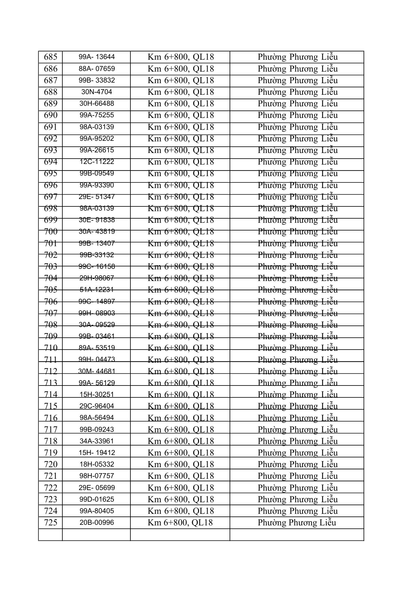 831 chủ xe &ocirc; t&ocirc; trong danh s&aacute;ch dưới đ&acirc;y nhanh cần nộp phạt nguội theo Nghị định 168- Ảnh 18.