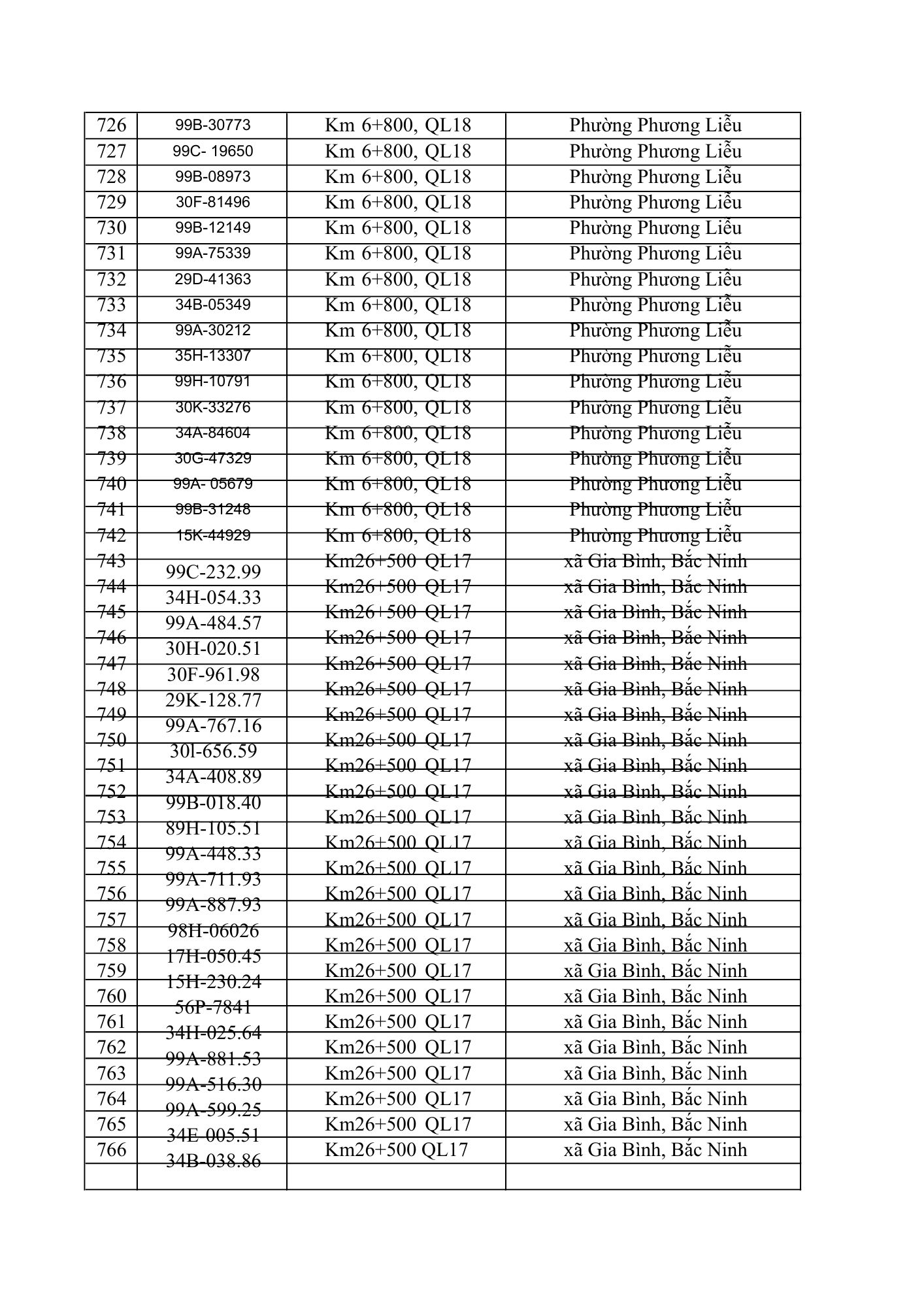 831 chủ xe &ocirc; t&ocirc; trong danh s&aacute;ch dưới đ&acirc;y nhanh cần nộp phạt nguội theo Nghị định 168- Ảnh 19.