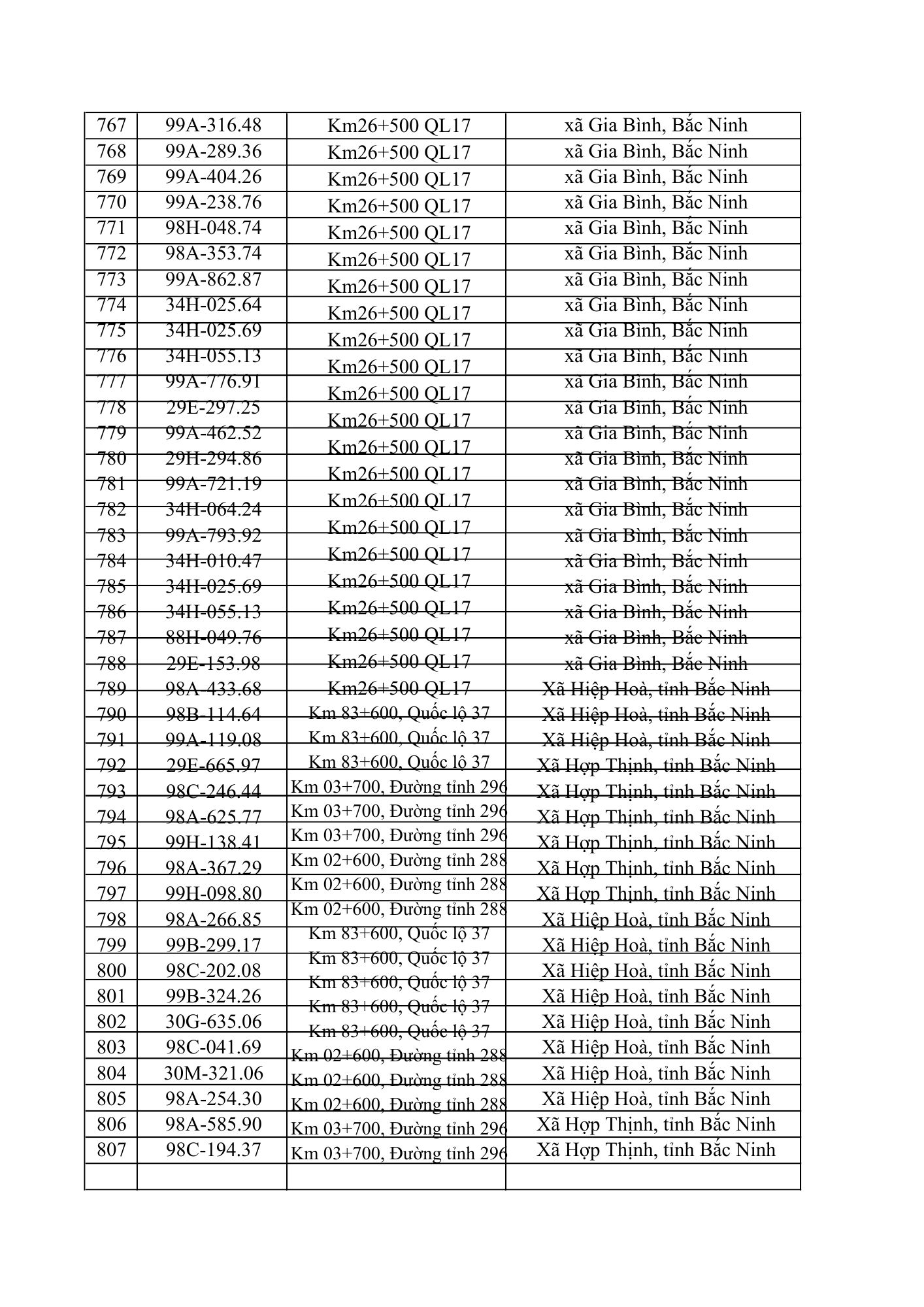 831 chủ xe &ocirc; t&ocirc; trong danh s&aacute;ch dưới đ&acirc;y nhanh cần nộp phạt nguội theo Nghị định 168- Ảnh 20.