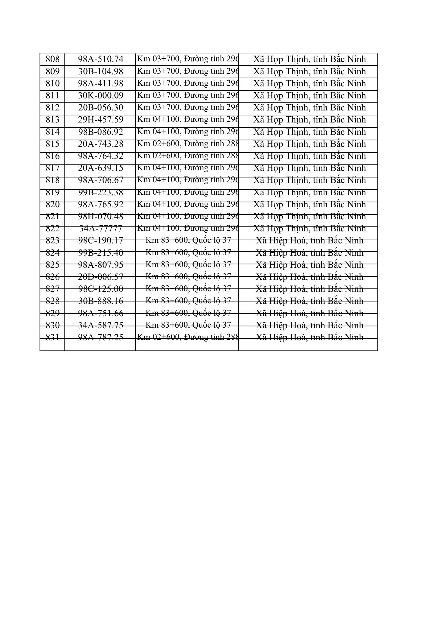 831 chủ xe &ocirc; t&ocirc; trong danh s&aacute;ch dưới đ&acirc;y nhanh cần nộp phạt nguội theo Nghị định 168- Ảnh 21.