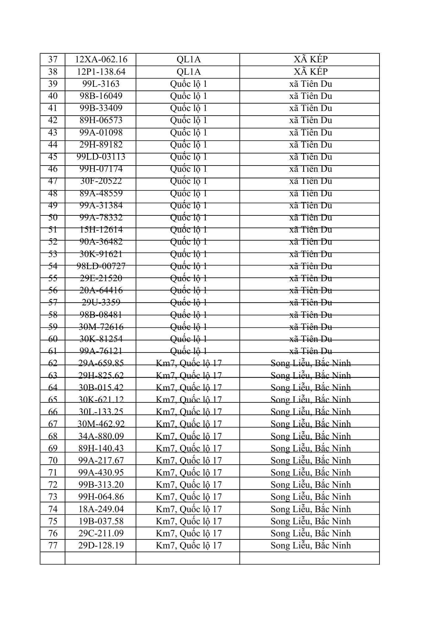 831 chủ xe &ocirc; t&ocirc; trong danh s&aacute;ch dưới đ&acirc;y nhanh cần nộp phạt nguội theo Nghị định 168- Ảnh 2.