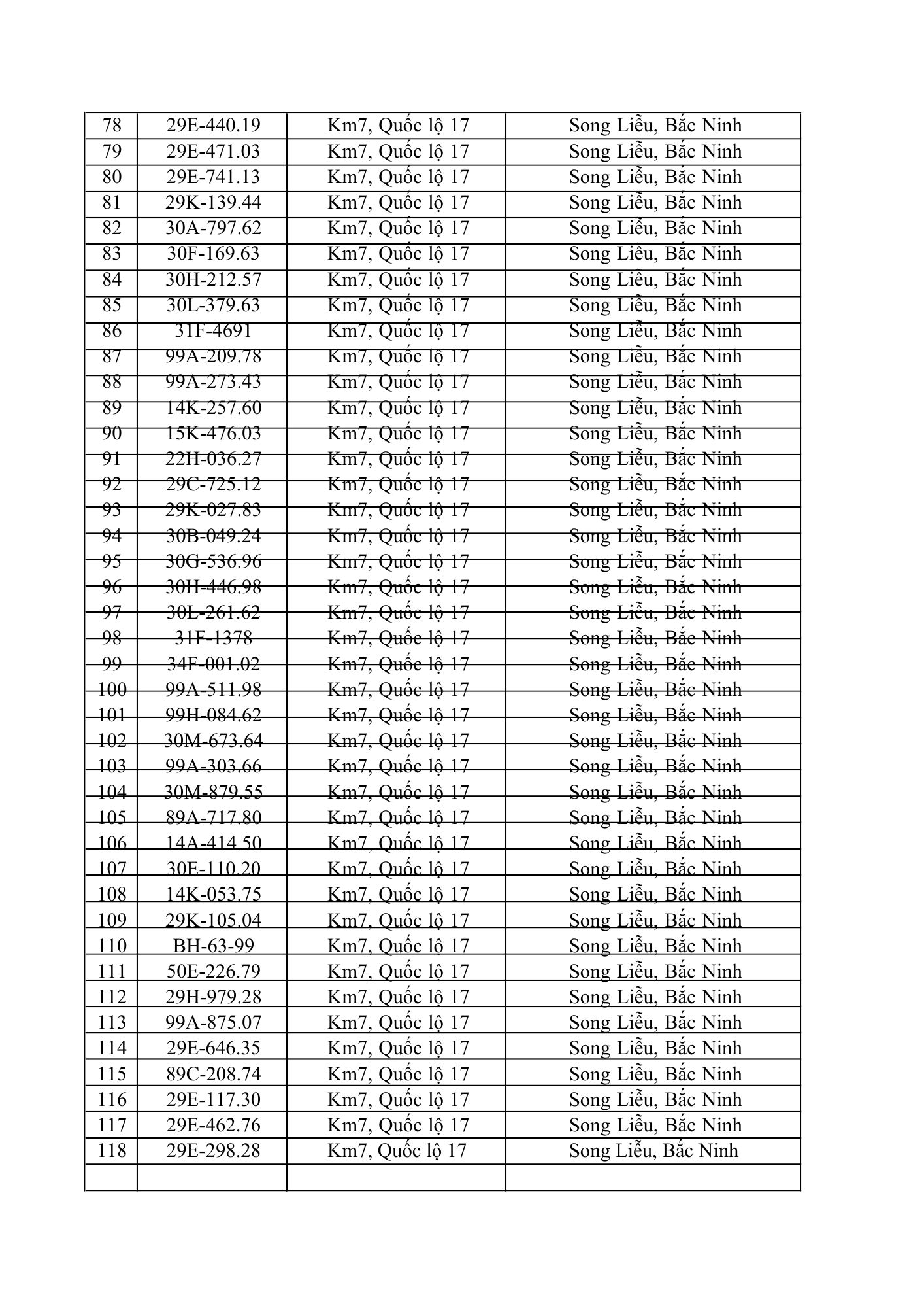 831 chủ xe &ocirc; t&ocirc; trong danh s&aacute;ch dưới đ&acirc;y nhanh cần nộp phạt nguội theo Nghị định 168- Ảnh 3.