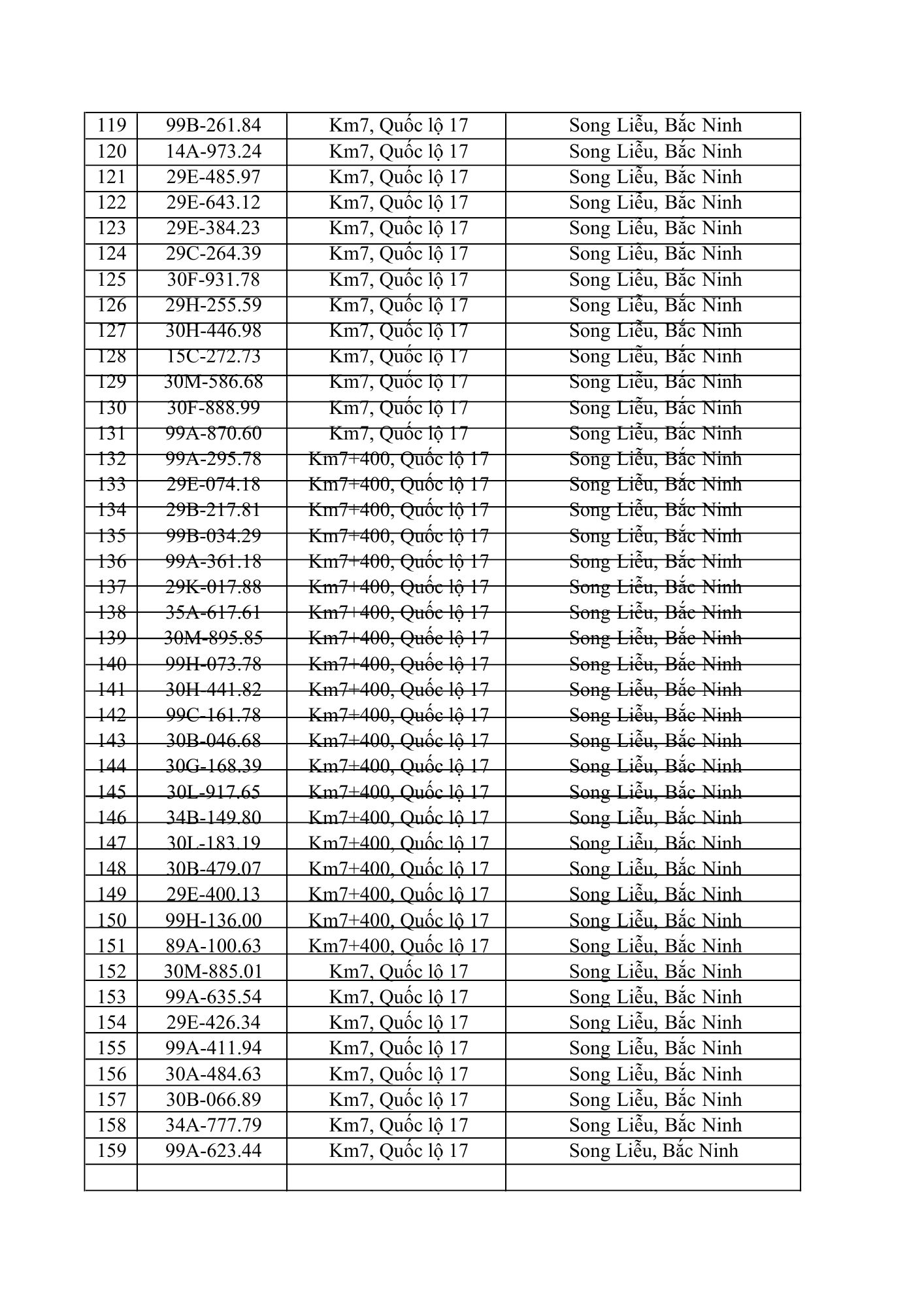 831 chủ xe &ocirc; t&ocirc; trong danh s&aacute;ch dưới đ&acirc;y nhanh cần nộp phạt nguội theo Nghị định 168- Ảnh 4.