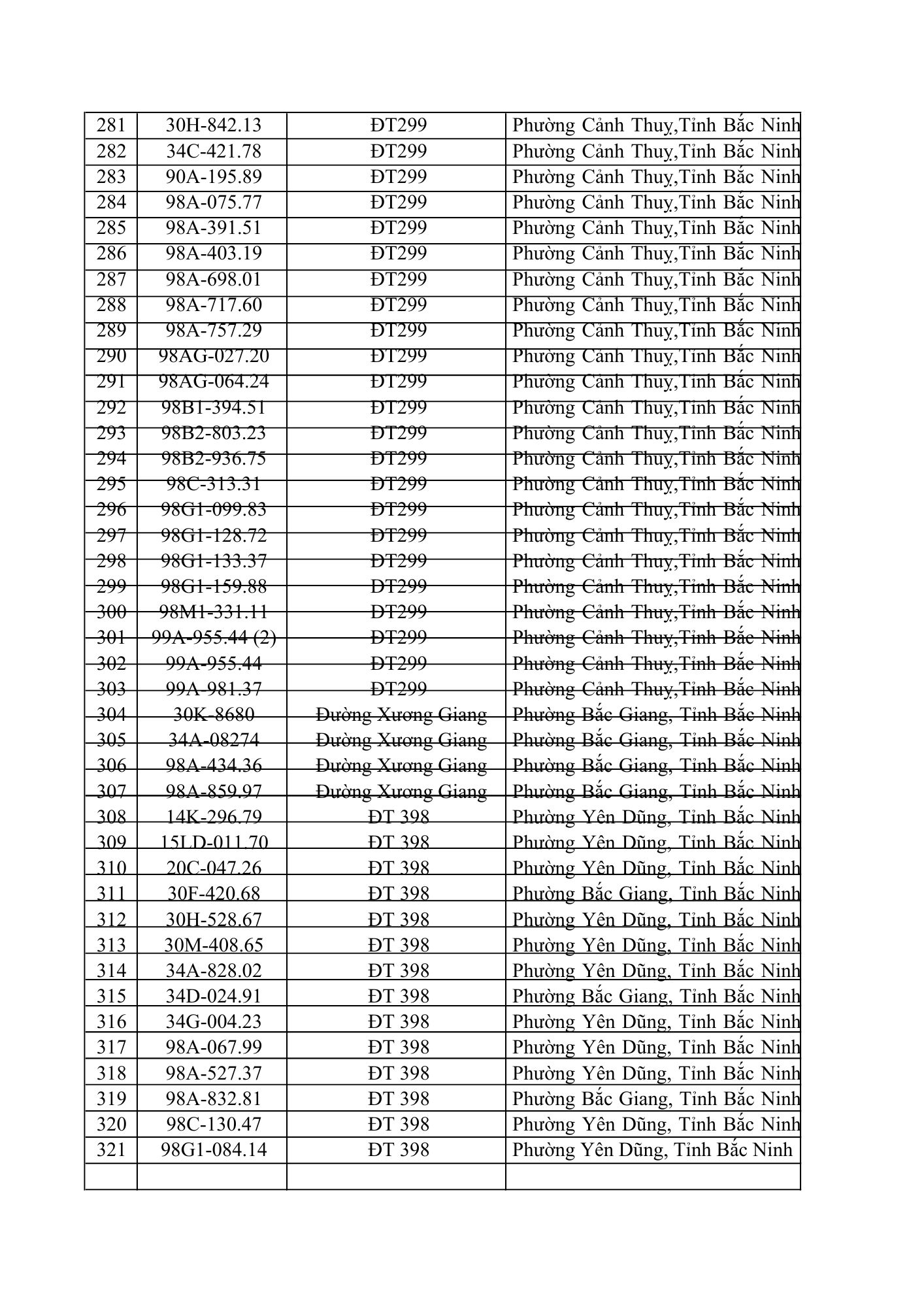 831 chủ xe &ocirc; t&ocirc; trong danh s&aacute;ch dưới đ&acirc;y nhanh cần nộp phạt nguội theo Nghị định 168- Ảnh 8.