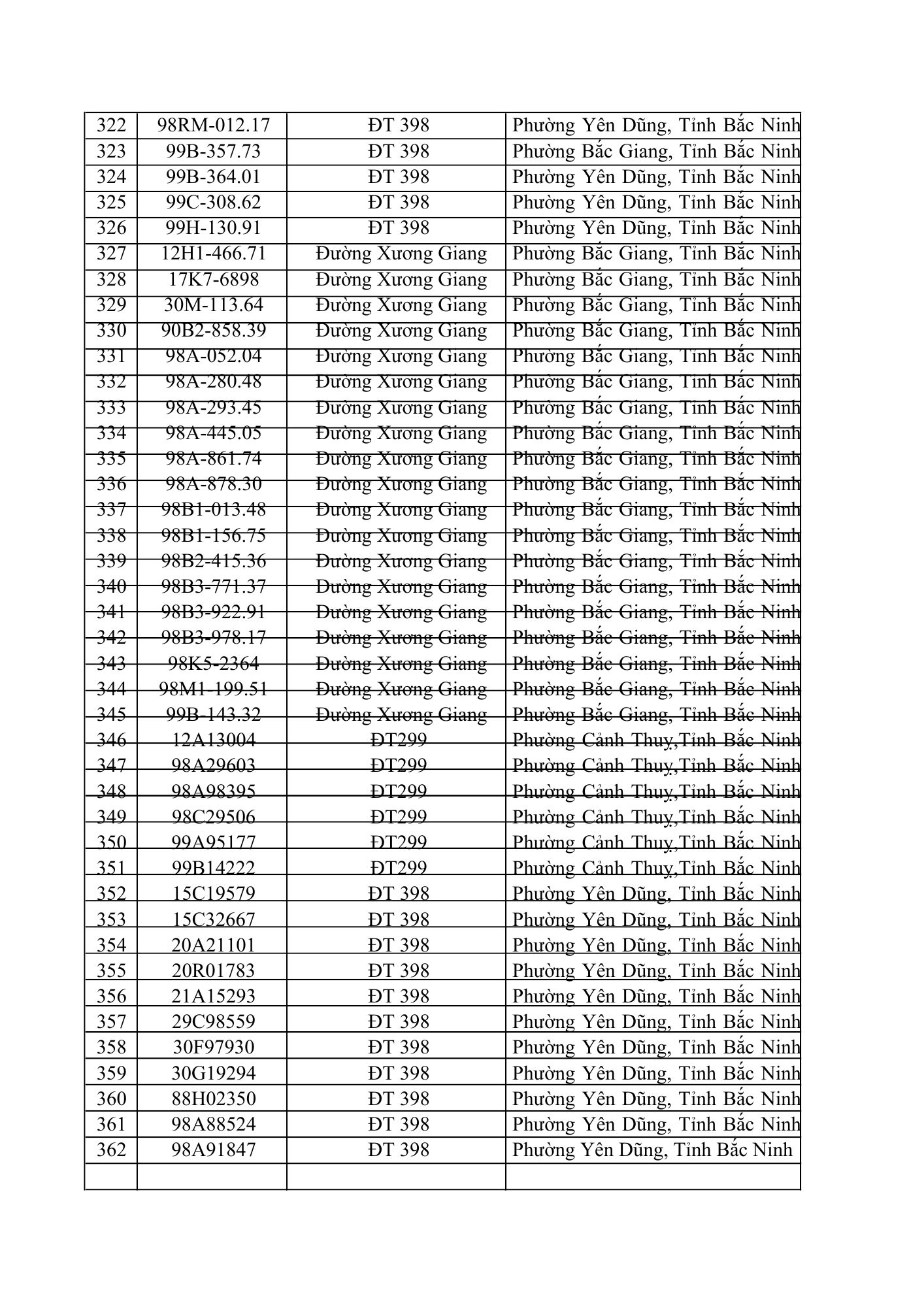 831 chủ xe &ocirc; t&ocirc; trong danh s&aacute;ch dưới đ&acirc;y nhanh cần nộp phạt nguội theo Nghị định 168- Ảnh 9.