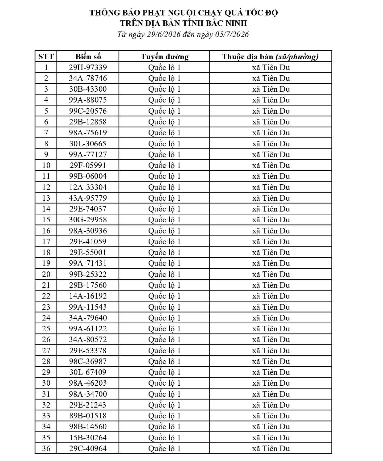 1.115 chủ &ocirc; t&ocirc;, xe m&aacute;y c&oacute; trong danh s&aacute;ch sau nhanh ch&oacute;ng nộp phạt nguội theo Nghị định 168- Ảnh 1.