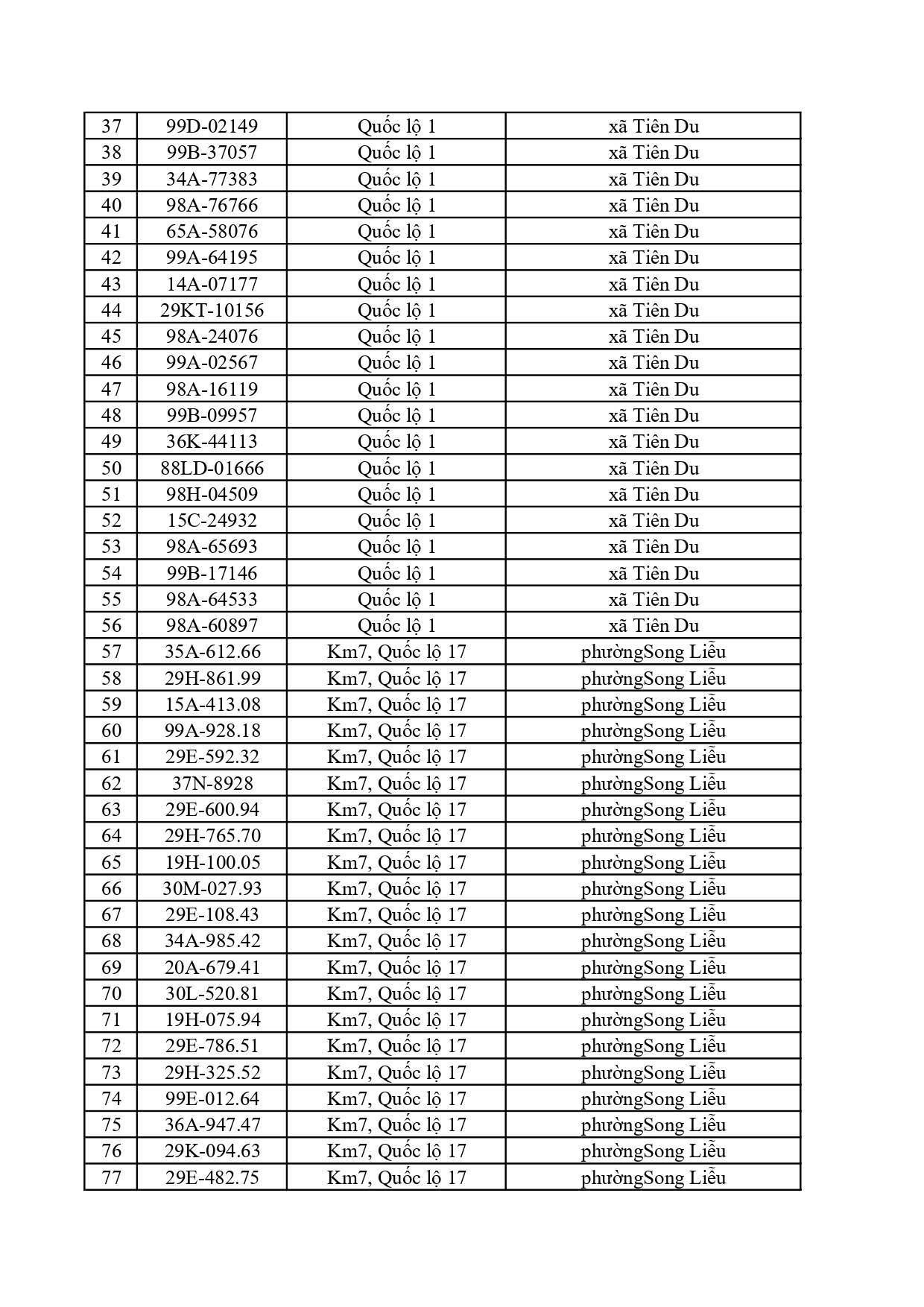 1.115 chủ &ocirc; t&ocirc;, xe m&aacute;y c&oacute; trong danh s&aacute;ch sau nhanh ch&oacute;ng nộp phạt nguội theo Nghị định 168- Ảnh 2.