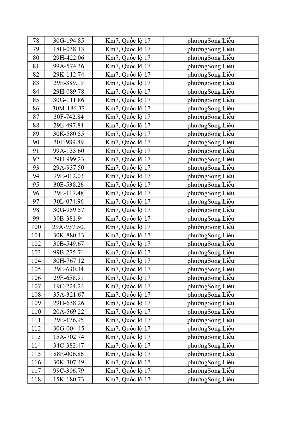 1.115 chủ &ocirc; t&ocirc;, xe m&aacute;y c&oacute; trong danh s&aacute;ch sau nhanh ch&oacute;ng nộp phạt nguội theo Nghị định 168- Ảnh 3.