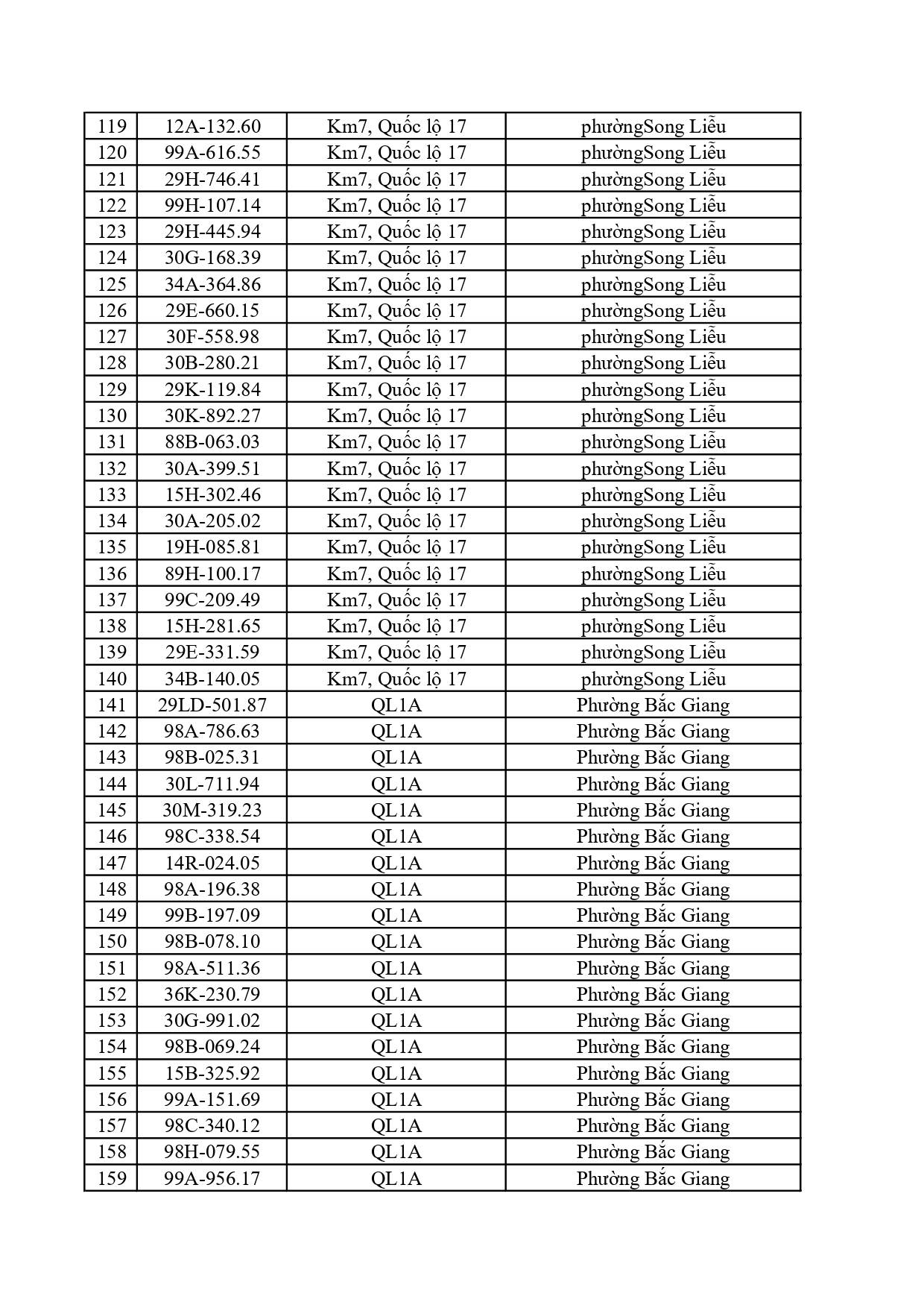 1.115 chủ &ocirc; t&ocirc;, xe m&aacute;y c&oacute; trong danh s&aacute;ch sau nhanh ch&oacute;ng nộp phạt nguội theo Nghị định 168- Ảnh 4.
