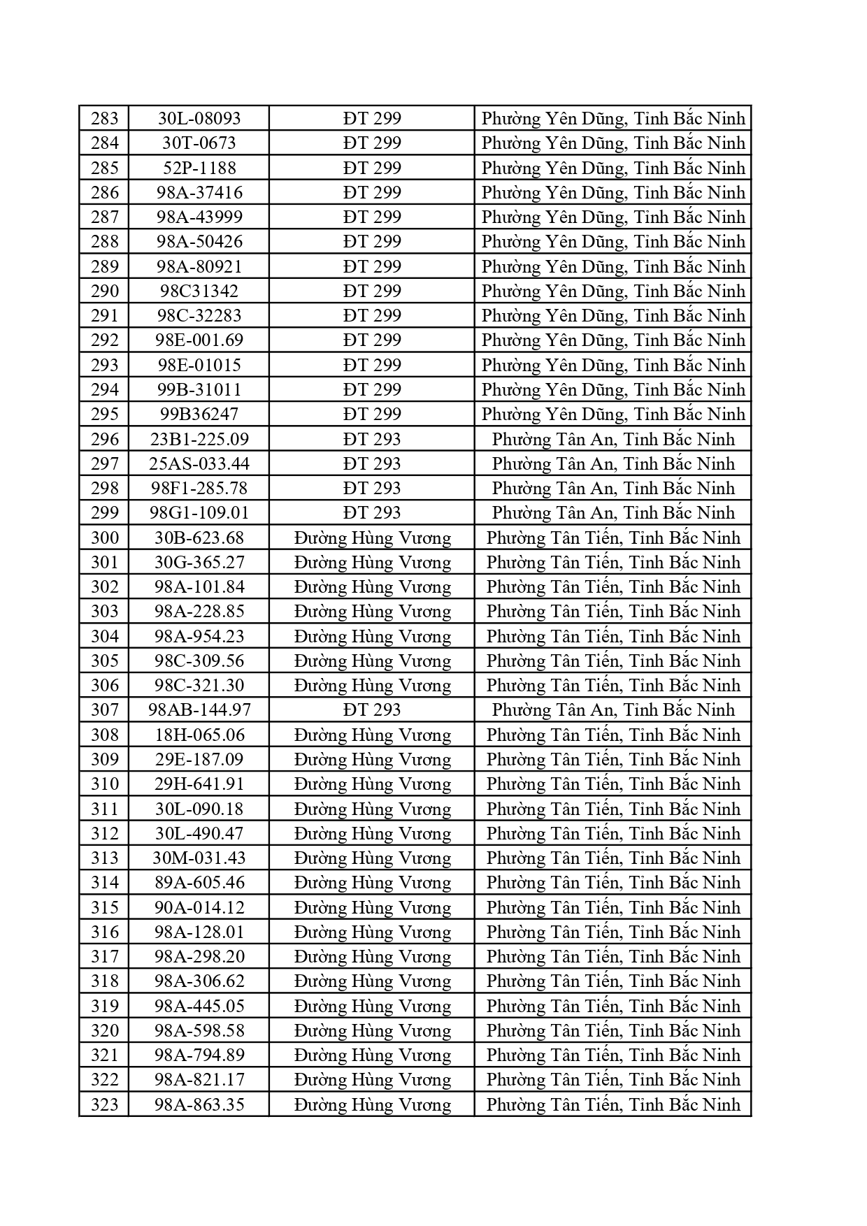 1.115 chủ &ocirc; t&ocirc;, xe m&aacute;y c&oacute; trong danh s&aacute;ch sau nhanh ch&oacute;ng nộp phạt nguội theo Nghị định 168- Ảnh 8.