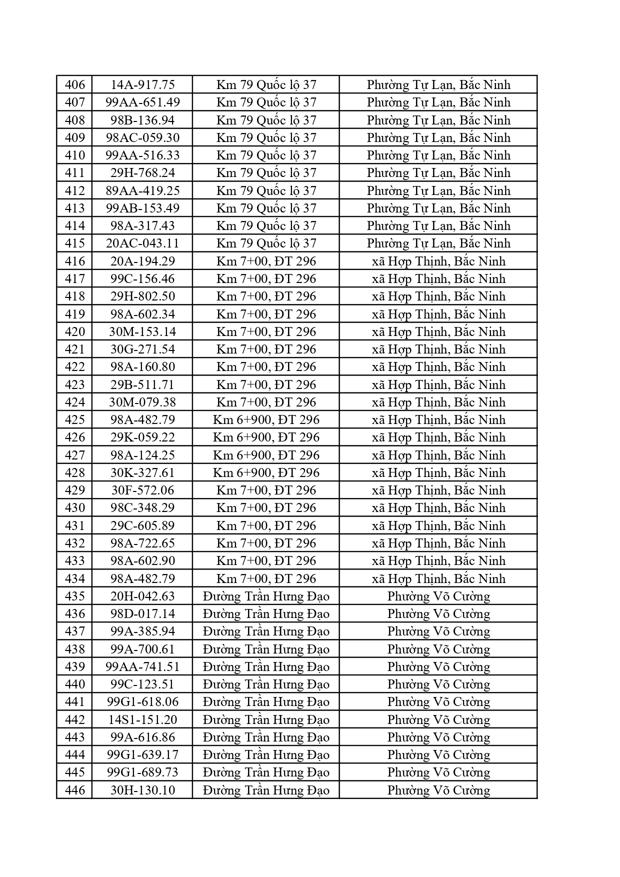 1.115 chủ &ocirc; t&ocirc;, xe m&aacute;y c&oacute; trong danh s&aacute;ch sau nhanh ch&oacute;ng nộp phạt nguội theo Nghị định 168- Ảnh 11.