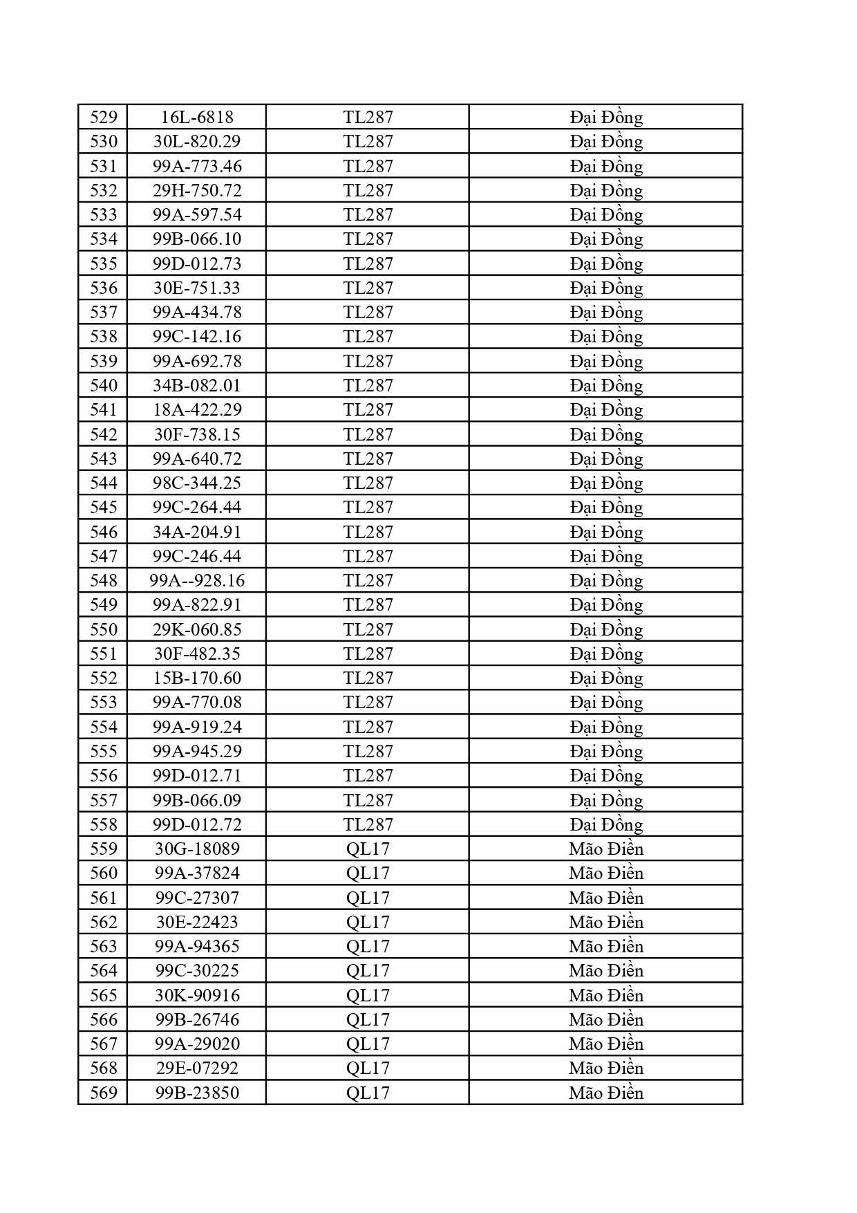 1.115 chủ &ocirc; t&ocirc;, xe m&aacute;y c&oacute; trong danh s&aacute;ch sau nhanh ch&oacute;ng nộp phạt nguội theo Nghị định 168- Ảnh 14.