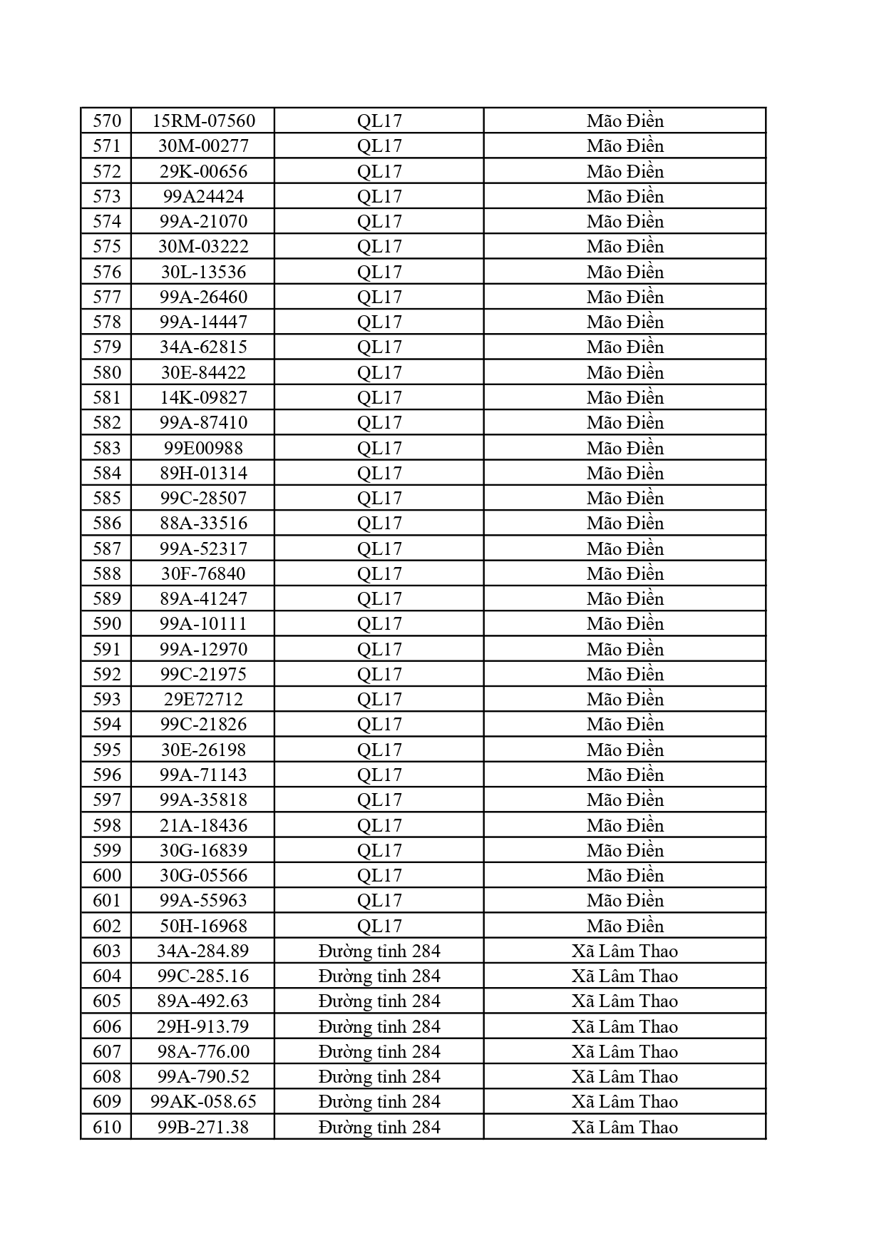 1.115 chủ &ocirc; t&ocirc;, xe m&aacute;y c&oacute; trong danh s&aacute;ch sau nhanh ch&oacute;ng nộp phạt nguội theo Nghị định 168- Ảnh 15.