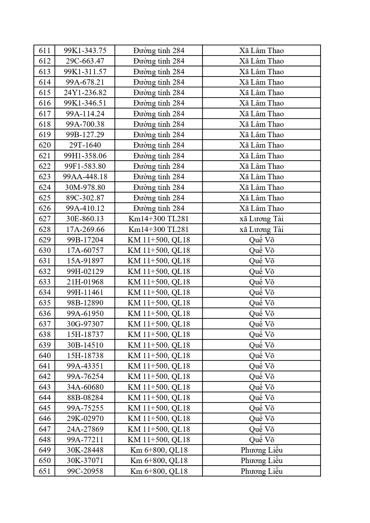 1.115 chủ &ocirc; t&ocirc;, xe m&aacute;y c&oacute; trong danh s&aacute;ch sau nhanh ch&oacute;ng nộp phạt nguội theo Nghị định 168- Ảnh 16.