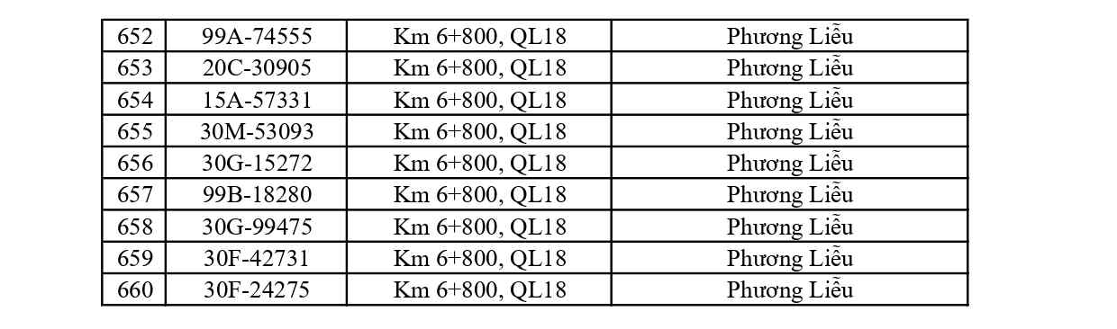 1.115 chủ &ocirc; t&ocirc;, xe m&aacute;y c&oacute; trong danh s&aacute;ch sau nhanh ch&oacute;ng nộp phạt nguội theo Nghị định 168- Ảnh 17.