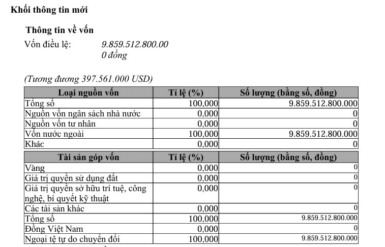 Foxconn tham gia sản xuất trạm sạc xe điện ở Việt Nam - Ảnh 2.