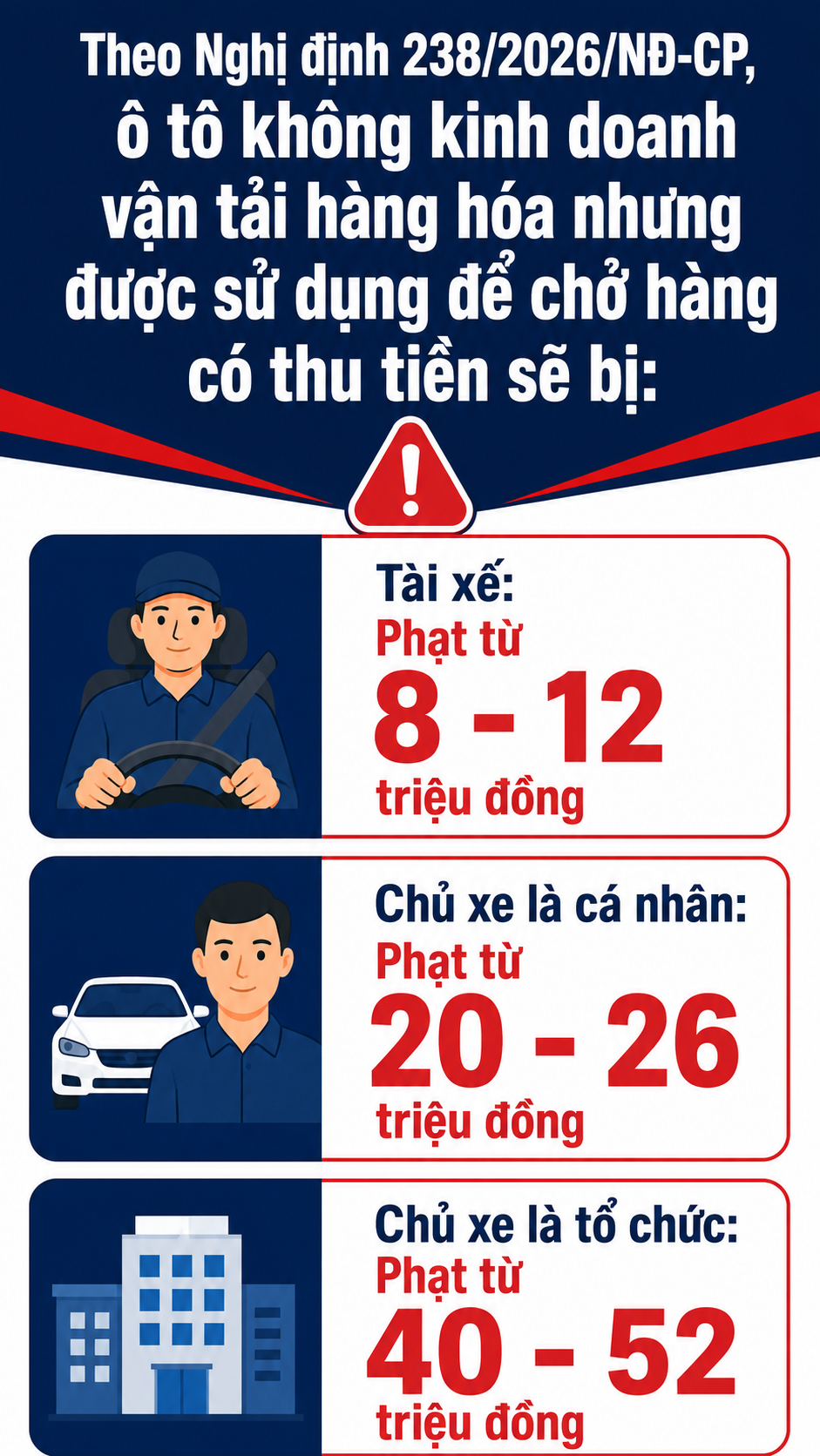 Tất cả t&agrave;i xế &ocirc; t&ocirc;, xe tải ch&uacute; &yacute; quy định xử phạt mới nhất tới 52 triệu đồng từ 15/8 - Ảnh 1.
