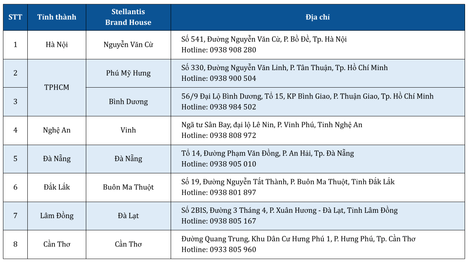 THACO AUTO đảm bảo quyền lợi cho chủ xe Jeep và Ram - Ảnh 4. THACO AUTO đảm bảo quyền lợi cho chủ xe Jeep và Ram - Ảnh 4.