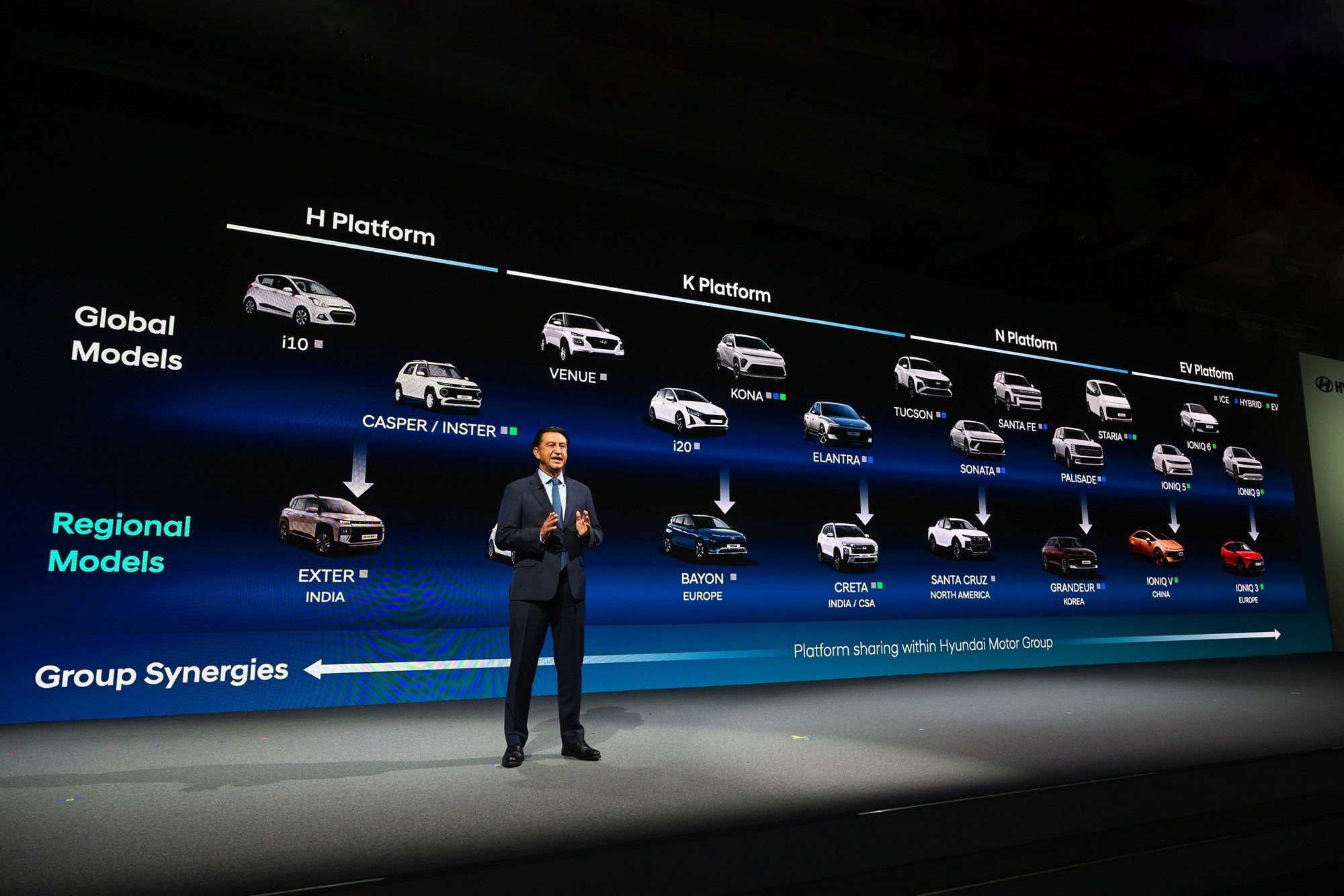Hyundai muốn 'chen' v&agrave;o Toyota v&agrave; VW bằng c&aacute;ch tung hơn 100 mẫu chỉ trong v&ograve;ng chưa đầy 5 năm, nhiều thứ c&ograve;n chưa l&agrave;m bao giờ - Ảnh 3.
