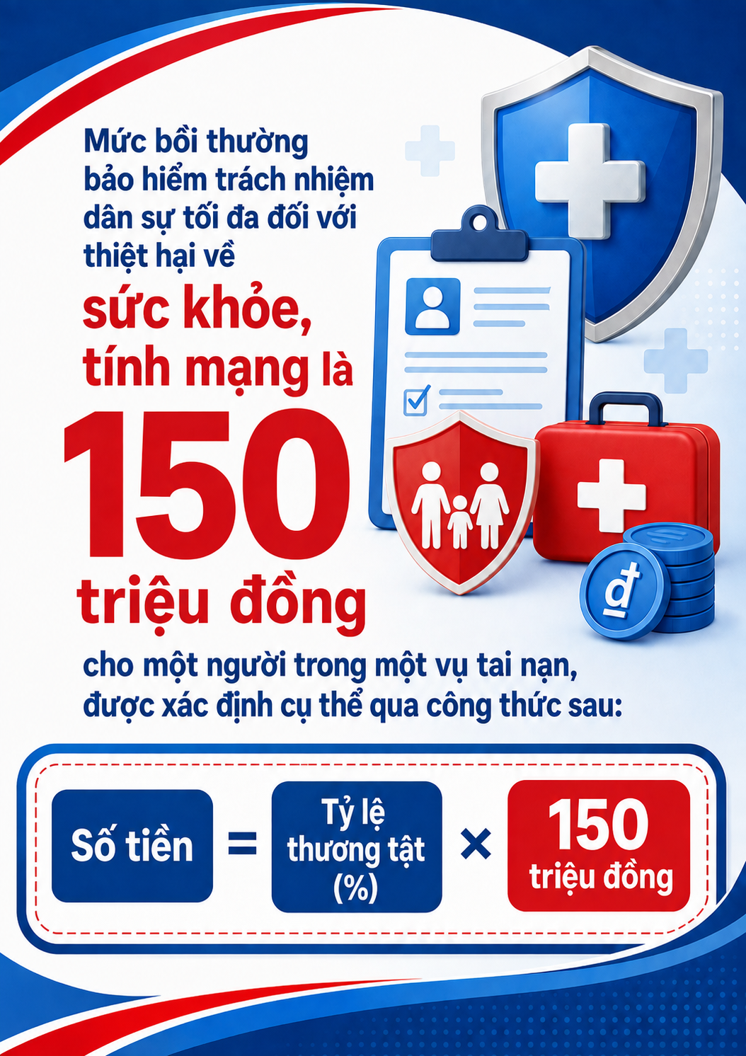 Tất cả người d&acirc;n đang đi &ocirc; t&ocirc; ch&uacute; &yacute; mức bồi thường bảo hiểm bắt buộc mới nhất 2026 - Ảnh 1.