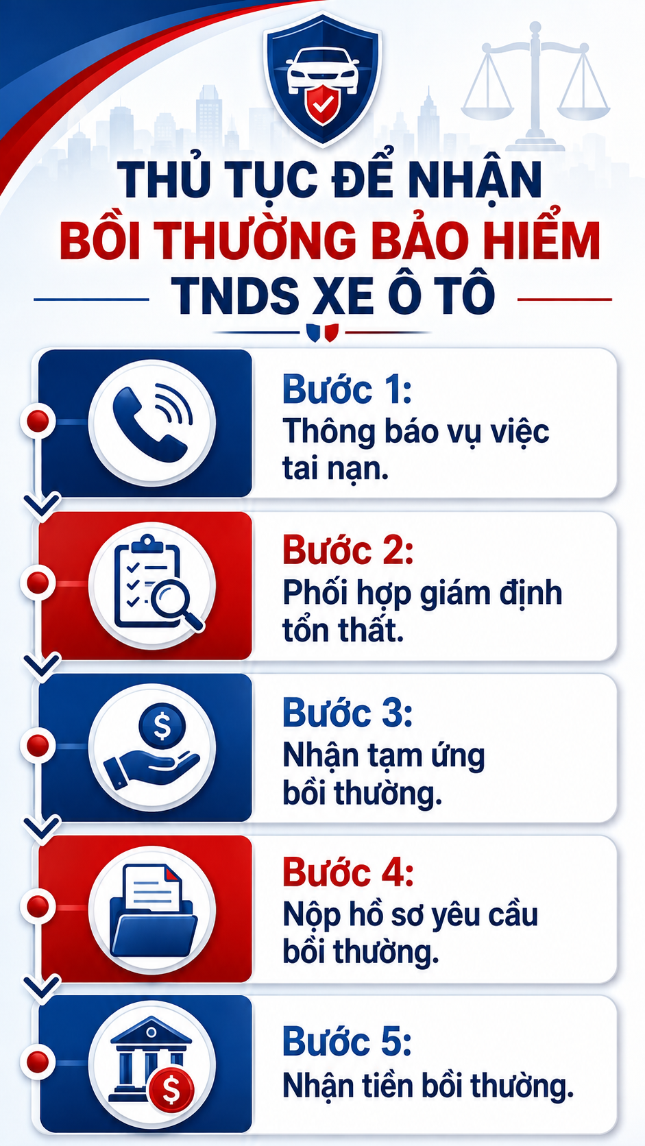 Tất cả người d&acirc;n đang đi &ocirc; t&ocirc; ch&uacute; &yacute; mức bồi thường bảo hiểm bắt buộc mới nhất 2026 - Ảnh 2.