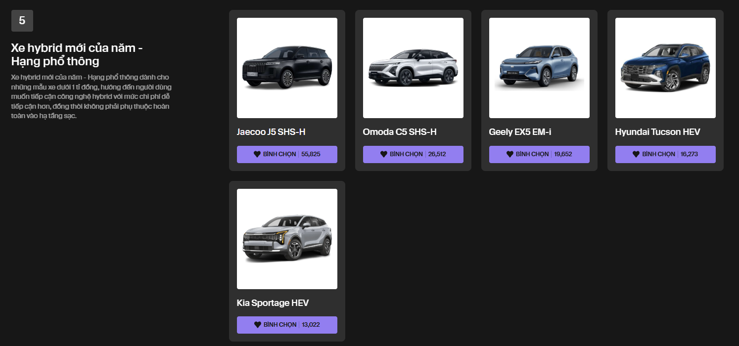 Cục diện xe hybrid tại CCA 2026: Honda CR-V &lsquo;g&aacute;nh&rsquo; nh&oacute;m xe Nhật, Jaecoo J5 tạm dẫn đầu nh&oacute;m hybrid phổ th&ocirc;ng - Ảnh 1.