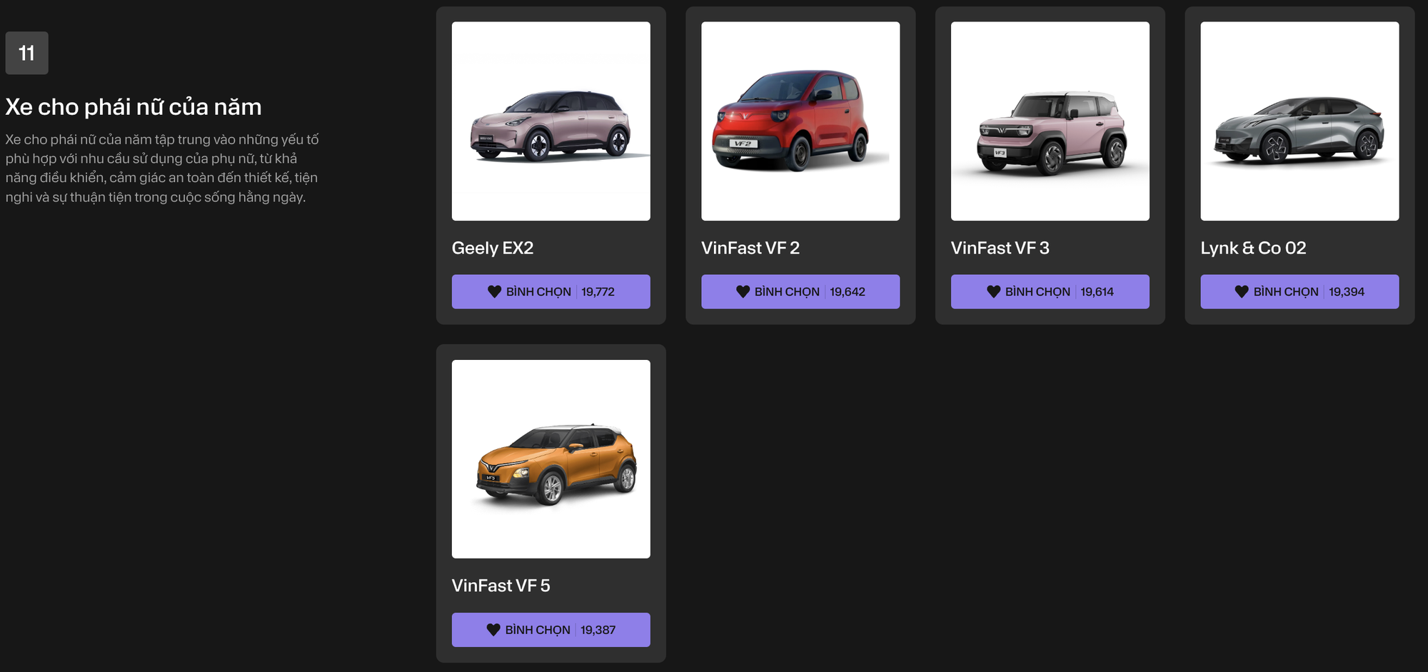 Car Choice Awards 2026: Geely EX2 tạm dẫn đầu, 5 mẫu xe tạo n&ecirc;n cuộc đua s&aacute;t n&uacute;t ở hạng mục &ldquo;Xe cho ph&aacute;i nữ của năm&rdquo; - Ảnh 1.