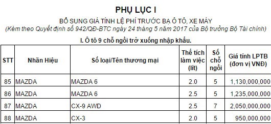 Mazda CX-3 có giá tính lệ phí trước bạ 950 triệu Đồng tại Việt Nam - Ảnh 1.