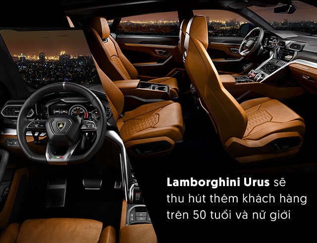Lamborghini Urus: Siêu SUV ra đời từ bài toán kinh doanh - Ảnh 4.