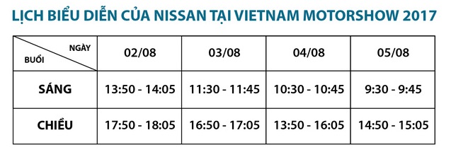 Diện mạo hoàn toàn mới của Nissan tại Vietnam Motor Show 2017 - Ảnh 2.