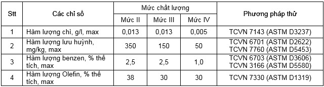 Thị trường có thêm hai loại xăng không chì mới, giá từ 18.290 đồng/lít - Ảnh 1.