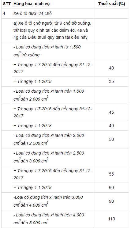 Giấc mơ có ô tô của người Việt có dễ hơn khi mốc 2018 sắp đến? - Ảnh 1.