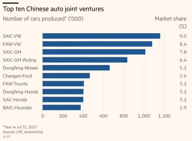 Tham vọng bá chủ ngành ô tô toàn cầu của Trung Quốc - Ảnh 3.