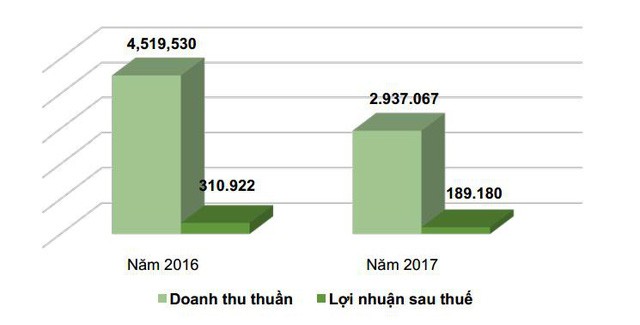 Cùng nhìn lại 5 lần phản đòn vật vã của Vinasun từ ngày Grab vào Việt Nam - Ảnh 4.