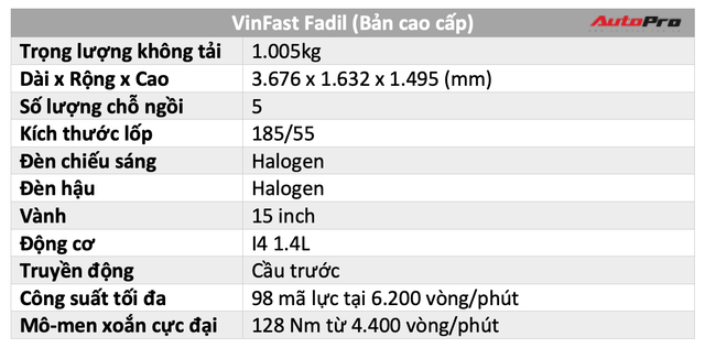 Đánh giá nhanh VinFast Fadil: Xe nhỏ mang tham vọng lớn tại Việt Nam - Ảnh 2.