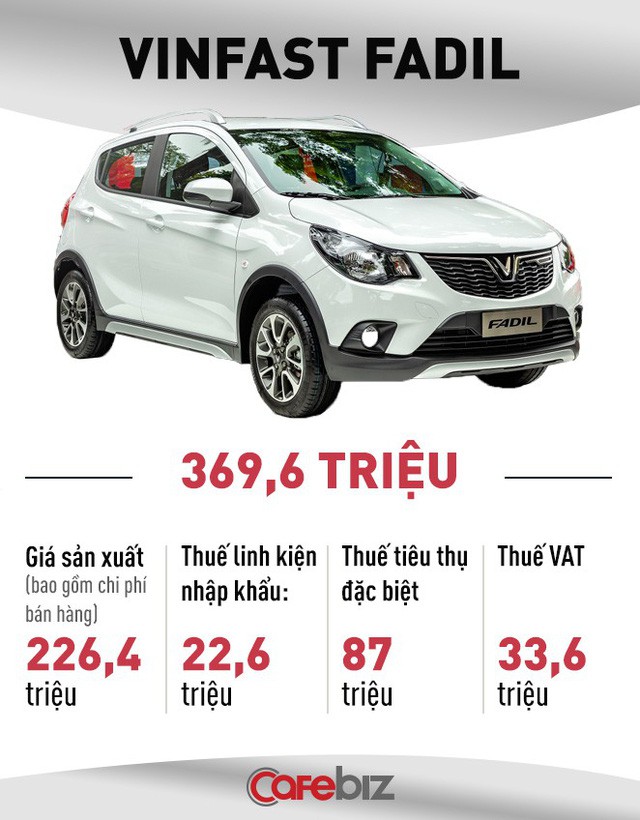 So sánh giá ô tô Việt Nam với ô tô Mỹ có hợp lý? Chevrolet Spark mà đánh thuế kiểu Việt Nam thì còn đắt hơn VinFast Fadil 50 triệu - Ảnh 3.