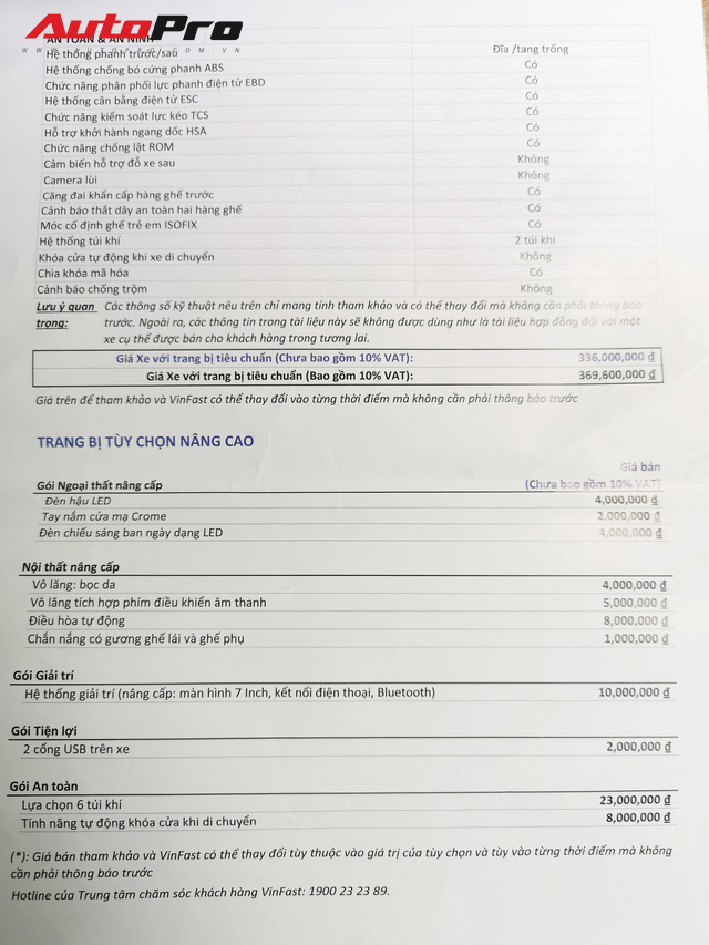 VinFast công bố giá option nâng cao của Fadil, cao nhất 23 triệu đồng - Ảnh 1. VinFast công bố giá option nâng cao của Fadil, cao nhất 23 triệu đồng - Ảnh 1.