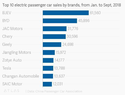 Start-up xe điện đang nhăm nhe soán ngôi Tesla về doanh số tại Trung Quốc trong tương lai gần - Ảnh 2.