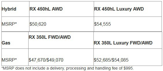 SUV 7 chỗ Lexus RX 450hL có giá khởi điểm từ 50.620 USD - Ảnh 2.