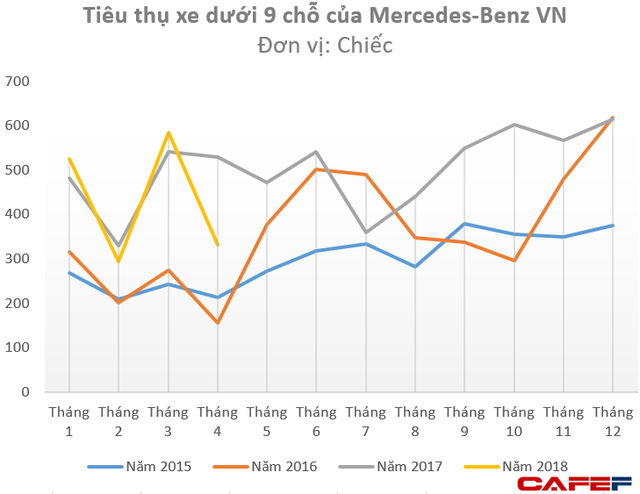  Trong 3 tháng gần nhất, Lexus chỉ tiêu thụ vỏn vẹn 3 ô tô tại Việt Nam  - Ảnh 2.