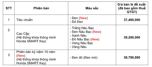 Honda LEAD thêm màu, giữ giá, SH300i lên đồ chơi ô tô, tăng giá tại Việt Nam - Ảnh 6.