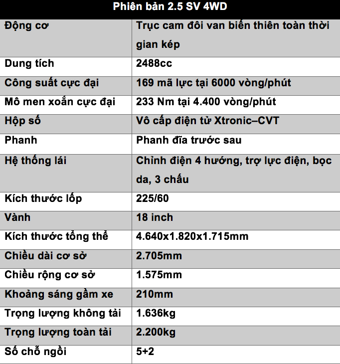 Đánh giá Nissan X-Trail sau 1 tuần sử dụng: Crossover cần sự kiên nhẫn - Ảnh 3. Đánh giá Nissan X-Trail sau 1 tuần sử dụng: Crossover cần sự kiên nhẫn - Ảnh 3.