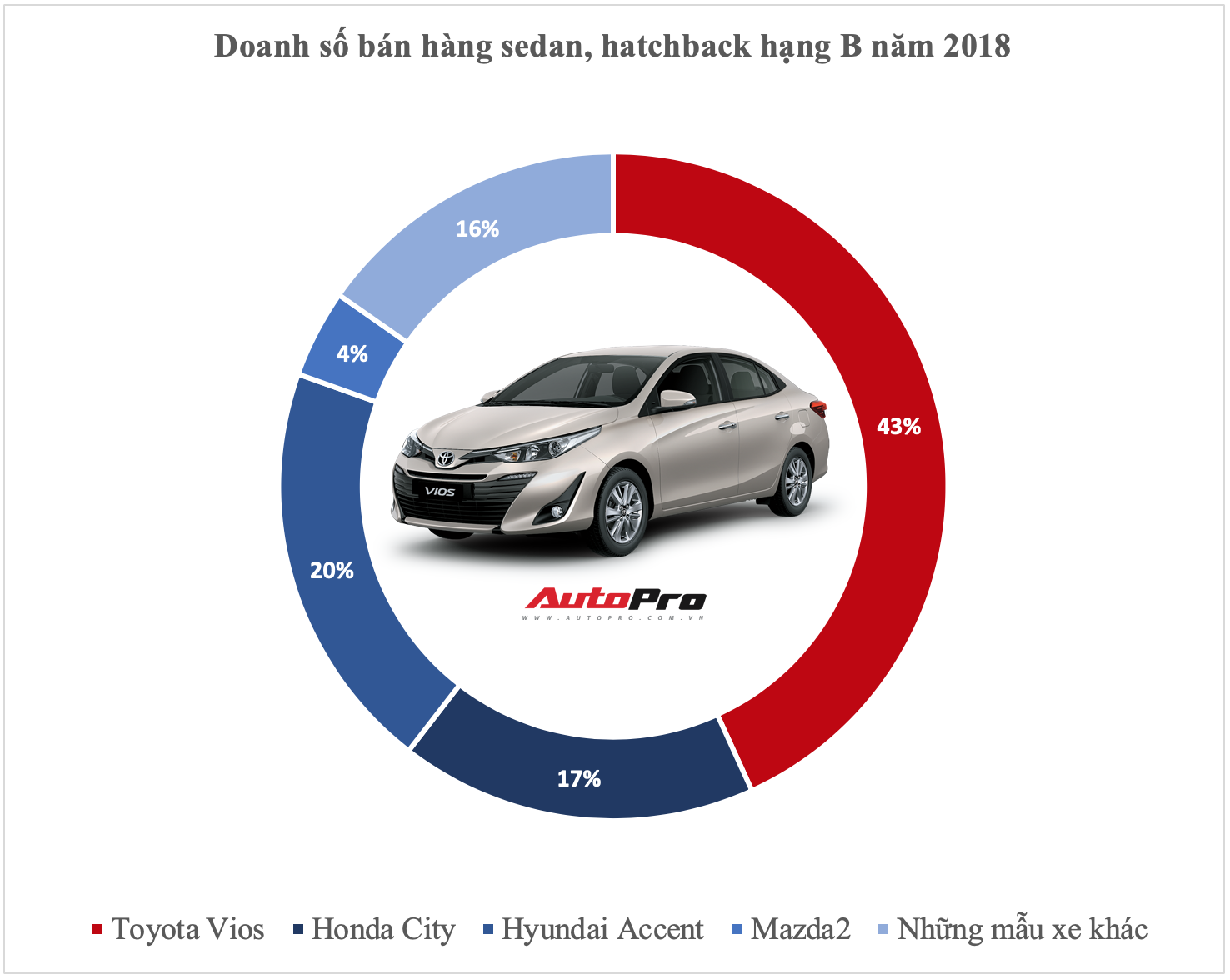 Bán xe cộ Toyota Vios 2018 giá chỉ 470 triệu  528820